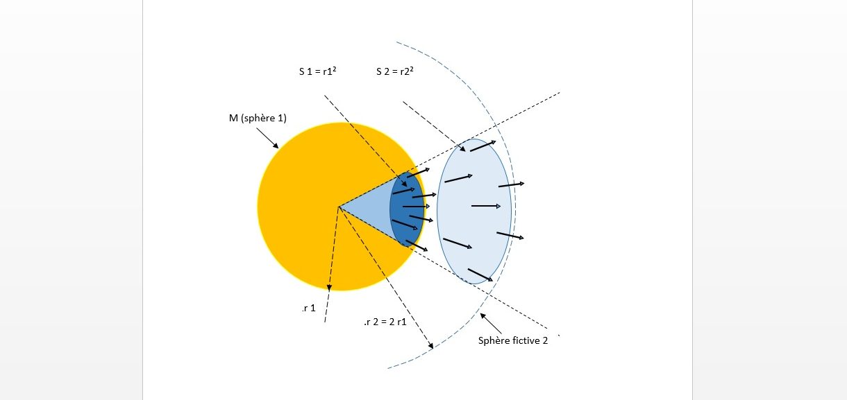 Fig. .6